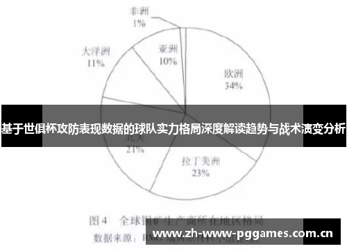 基于世俱杯攻防表现数据的球队实力格局深度解读趋势与战术演变分析